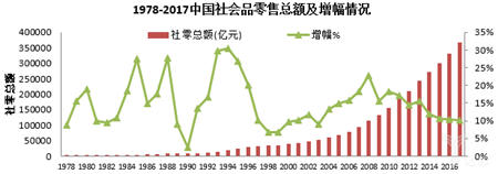 解放低线城市购物需求 苏宁零售云化解传统零售商困局