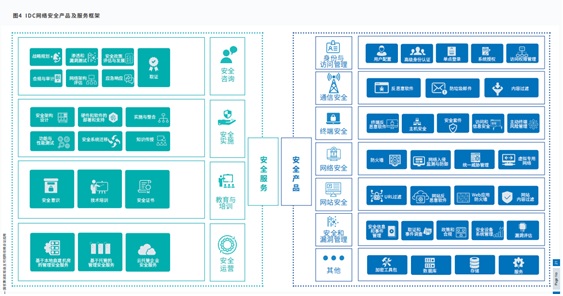 IDC联合科达，重磅发布视频会议安全白皮书