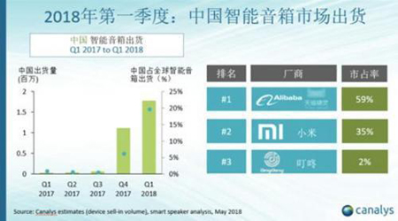 天猫精灵官微发双11预热，这一战会让AI语音坐上新一代交互的交椅吗？