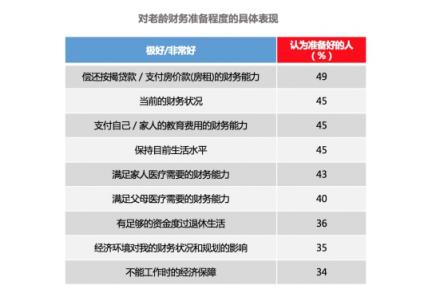 招商信诺人寿发布中国老龄化新洞察