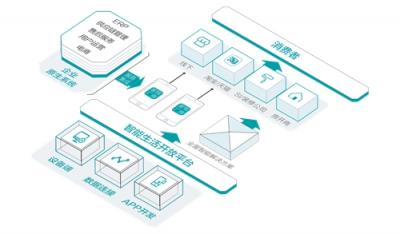 智能人居解决方案，杭州雄迈、苏泊尔、高通等厂商入选阿里云IoT合作伙伴