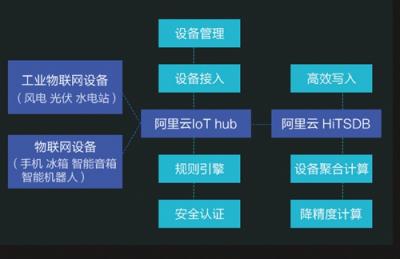 智能人居解决方案，杭州雄迈、苏泊尔、高通等厂商入选阿里云IoT合作伙伴