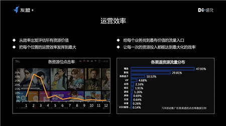 雷鸟科技副总裁王凌晨出席2018UBDC 谈数据智能驱动下的大屏运营实践