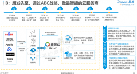 易观：云服务比拼看重“技术含量” 百度云成“最智能”云玩家