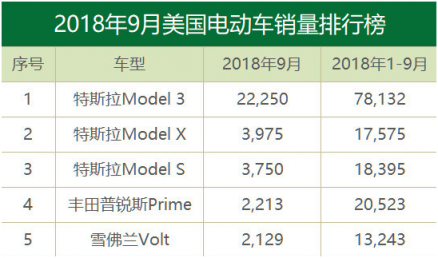 富途证券：上海成功拿地、马斯克再度增持，特斯拉的“春天”要来了？