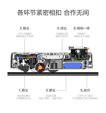 剁手不盲目 扫地机器人就该这样选