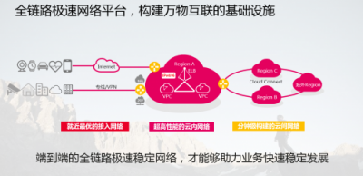 华为云下一代网络架构重新定义优质网络内涵：全链路最优才是真的优