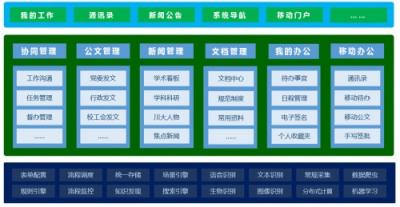 四川大学：办事、办文、办会更高效，蓝凌智慧OA大有学问