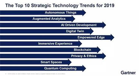 Gartner Symposium / ITxpo 2018 ，文思海辉亮相国际IT行业盛会