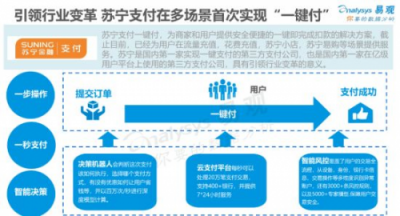 从苏宁科技金融，读懂中国改革开放关键词