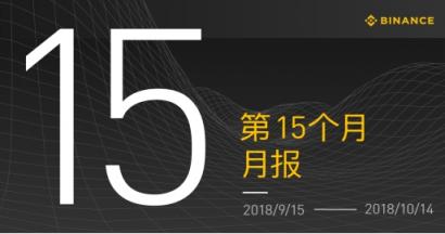 币安第15个月运营数据盘点