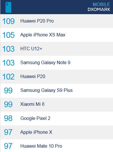 iPhone XS对比华为P20 Pro 夜拍谁更强？