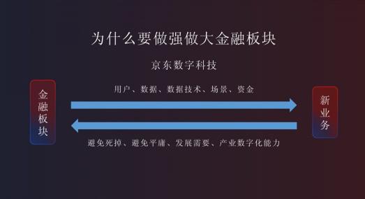 京东金融何以高频进化？背后是“长期价值信仰”支撑