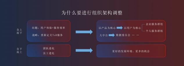 京东金融何以高频进化？背后是“长期价值信仰”支撑