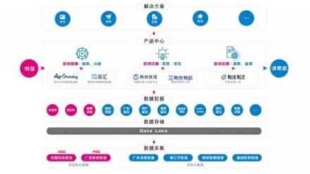 有米营销云重磅发布，移动营销从业者武器库破风而来