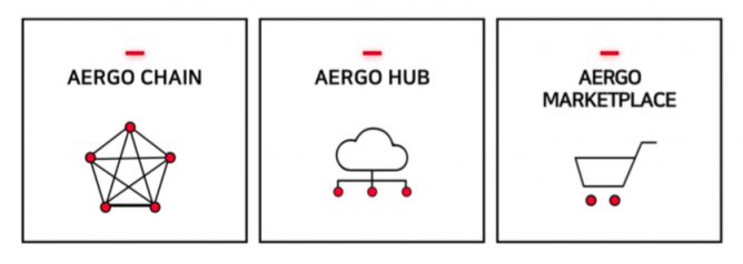 AERGO：区块链未来的燃料助推器