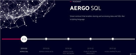 AERGO：区块链未来的燃料助推器