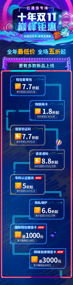 双11巅峰钜惠，阿里云通信全年最大优惠来袭！