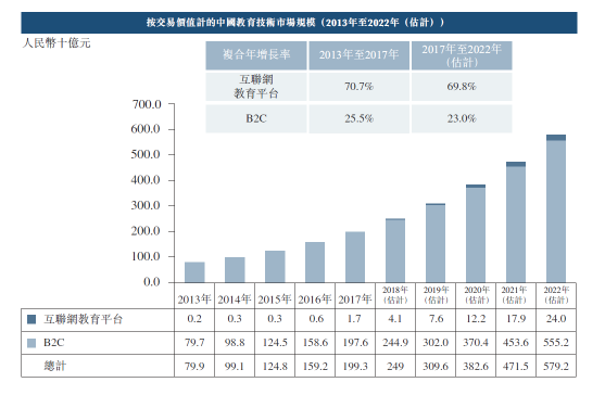 沪江VS新东方在线，两份招股书你真的读懂了么？