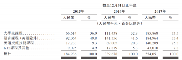 沪江VS新东方在线，两份招股书你真的读懂了么？