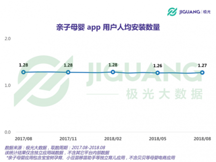 极光大数据：二孩政策全面开放，亲子母婴app行业会否再度起风？