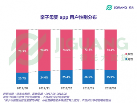 极光大数据：二孩政策全面开放，亲子母婴app行业会否再度起风？