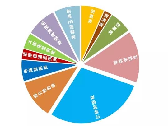 树高千丈总有根，第5届TMA终审完美收官