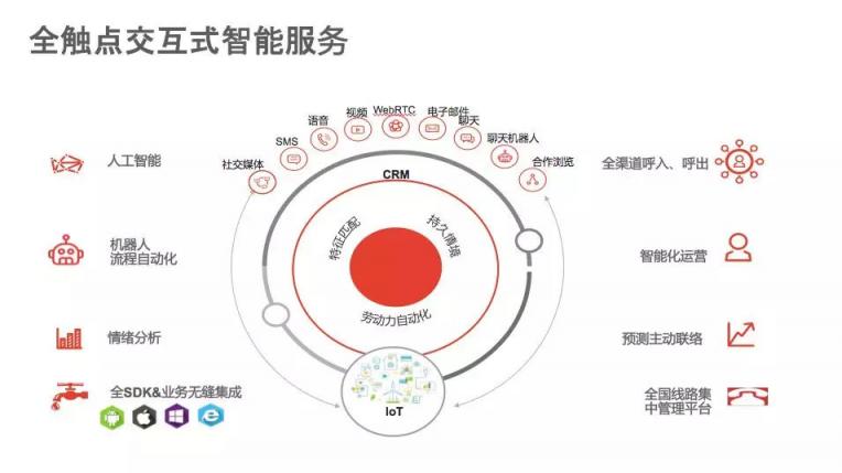 AI赋能践行智慧保险