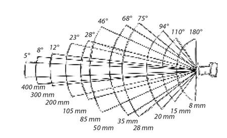 自驾千里体验 Mavic 2 变焦版，为什么说它是被低估的无人机？