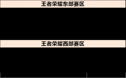 京东杯王者荣耀大区赛邀请函独家公开！