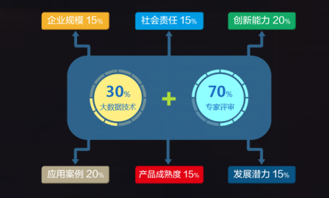 喜报！国双荣获2018年度大数据行业最具影响力企业奖