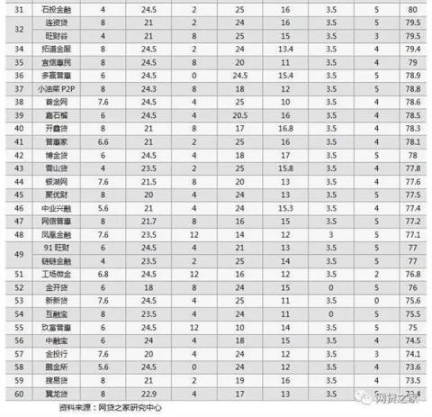 向上金服信息披露成绩喜人，得到第三方机构权威认可