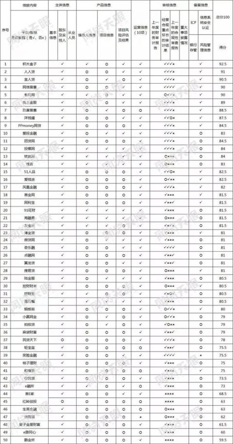 向上金服信息披露成绩喜人，得到第三方机构权威认可