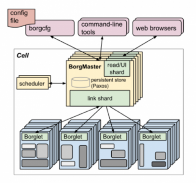 “稳定,安全,高效”——关于运行内部部署 Kubernetes 集群