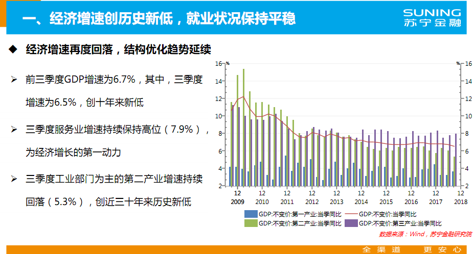 苏宁金融研究院预判减税将成为积极财政政策优先方向