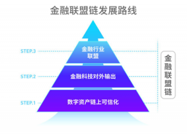 小米金融科技联合金山云共同推出金融联盟链