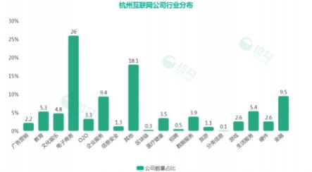 拉勾杭州互联网薪资大揭秘：程序员月薪2万起