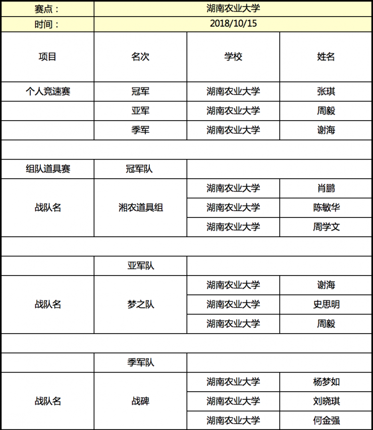 京东杯QQ飞车手游高校联赛晋级名单揭晓