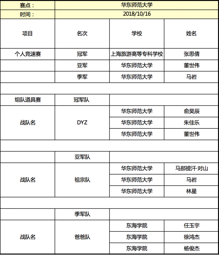 京东杯QQ飞车手游高校联赛晋级名单揭晓