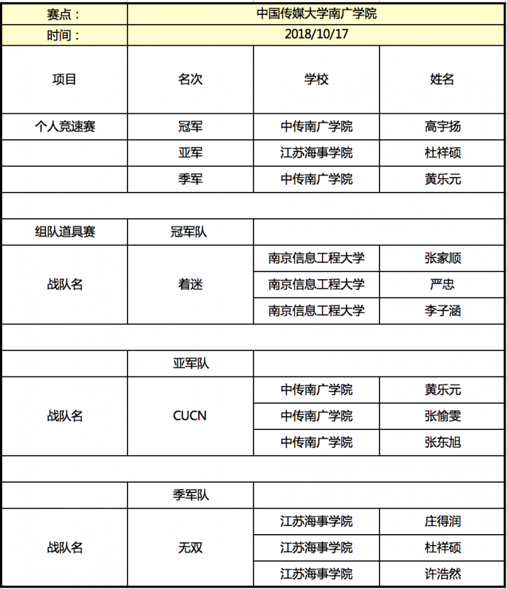 京东杯QQ飞车手游高校联赛晋级名单揭晓