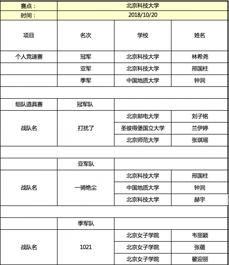 京东杯QQ飞车手游高校联赛晋级名单揭晓