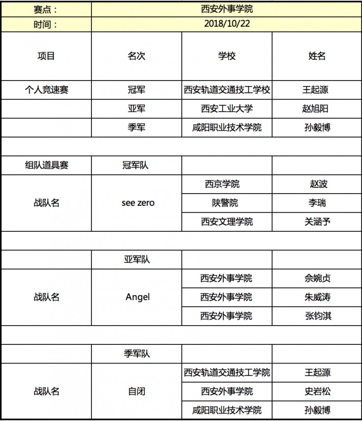 京东杯QQ飞车手游高校联赛晋级名单揭晓