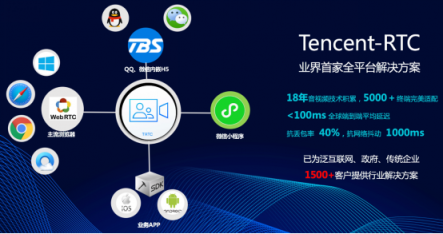 让视频通话更流畅 这一次，腾讯云解决了99%用户的难题