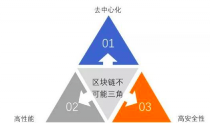 徐明星：OK区块链工程院正在研发公有链