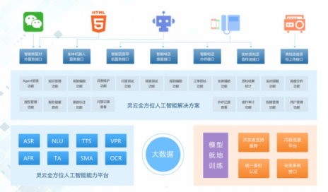 智能客服+智能分析+智能外呼 捷通华声打造全智能客户服务中心