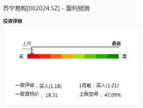 苏宁易购三季报即将“放榜” 多家机构给出“买入”评级