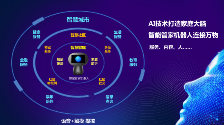 慷宝点强势登陆纳斯达克，以AI之力赋能全球地产