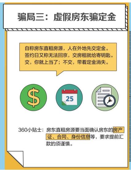 当代年轻人租房指南 360搜索助你安心租房