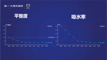 密缝铺贴一经推出即成高档装修新风尚 简一又因创新上央视当了典型