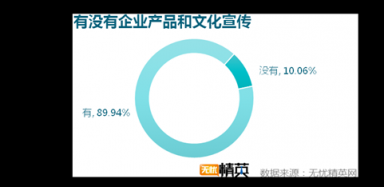 洗手间折射企业管理，无忧精英发布白领如厕调研